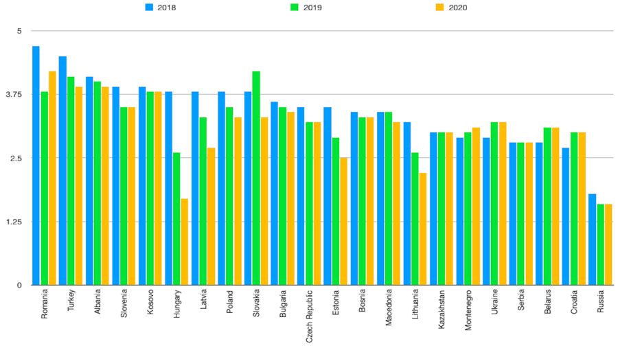 Regional Economic Outlook, May 2009: Europe - Addressing the Crisis